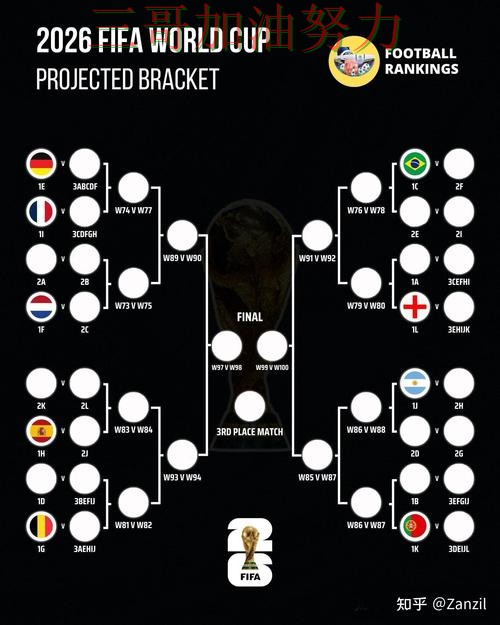 世界杯竞猜是否值得用靠谱吗？全面评测结果来了（FIFA World Cup 2026）